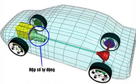 - Dấu Hiệu Nhận Biết Hỏng Hộp Số Xe Ô Tô