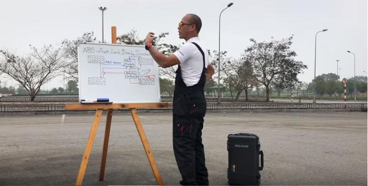 - Nguyên Lý Hoạt Động Của ABS, ESP, Traction Control...