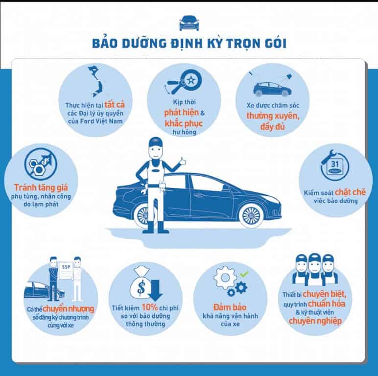 Dịch vụ bảo dưỡng Oto định kỳ uy tín, chuyên nghiệp HCM