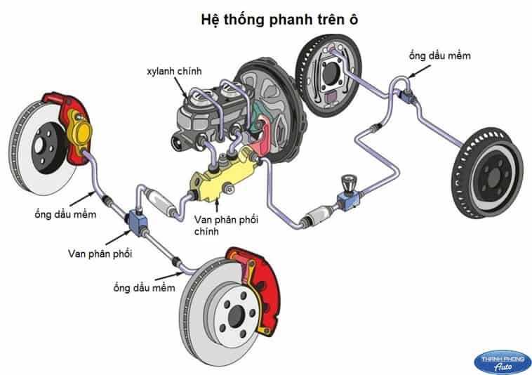 Khóa học sửa chữa hệ thống cầu & phanh ô tô tại HCM