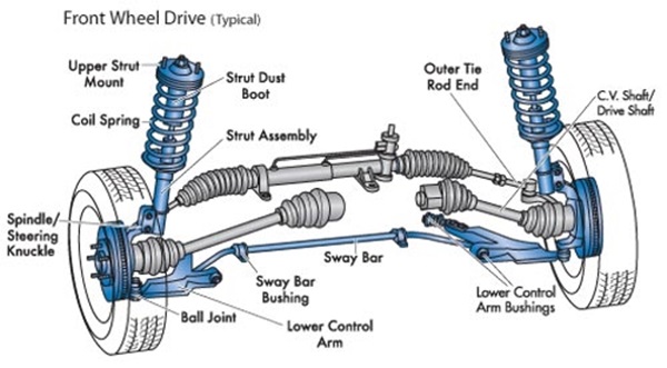 Khóa học sửa chữa hệ thống treo và thước lái tại HCM