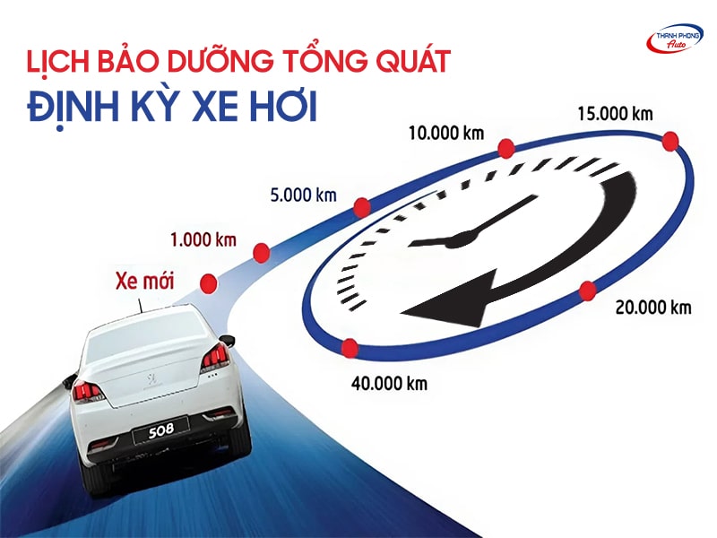 lịch bảo dưỡng tổng quát xe hơi