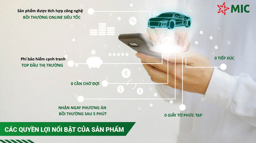 bảo hiểm ô tô mic
