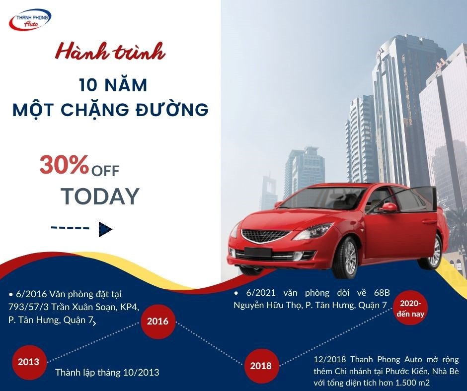 Chương trình tri ân khách hàng 10 năm thành lập